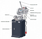 Дисковый отрезной станок OPTIsaw CS 315