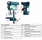 Настольный сверлильный станок OPTIdrill B 20 (400 V)