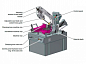 Ленточно-пильный станок OPTIsaw S 350DG