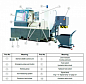 Токарный станок по металлу с ЧПУ OPTIturn S 600 CNC